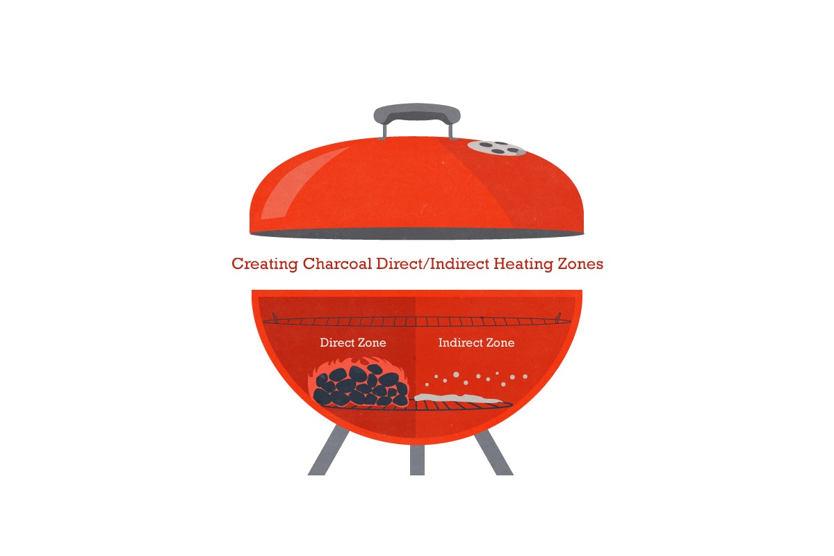 image of red barbecue grill direct and indirect heating zones